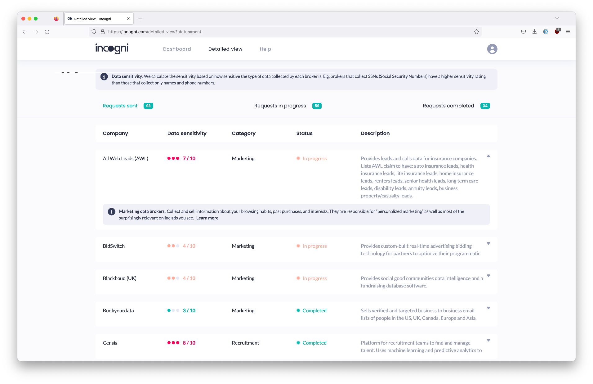 My Incogni Dashboard